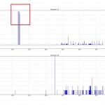 radio-plot