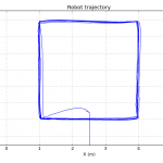 plot_traj_1