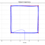 plot_traj_2