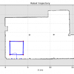 plot_traj_3