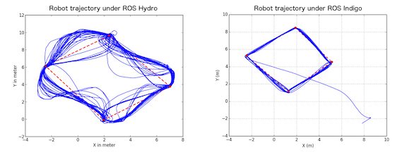 robot_trajectory